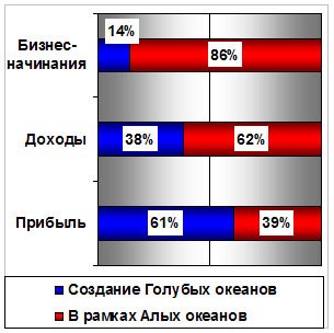 Диаграмма_2