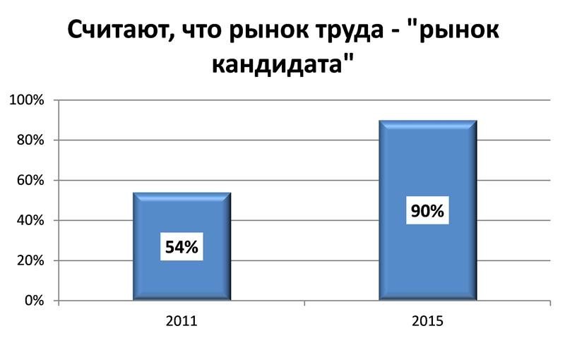 Диаграмма 1.