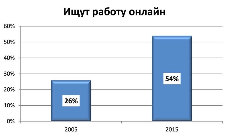 Диаграмма 2.