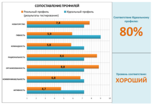 ТЕСТОВЫЙ КОНСТРУКТОР - диаграмма