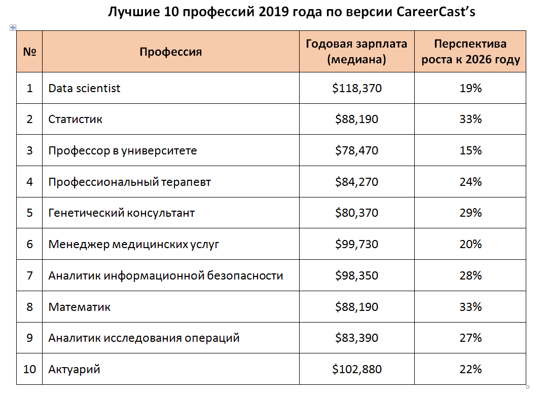 ТОП-10 лучших