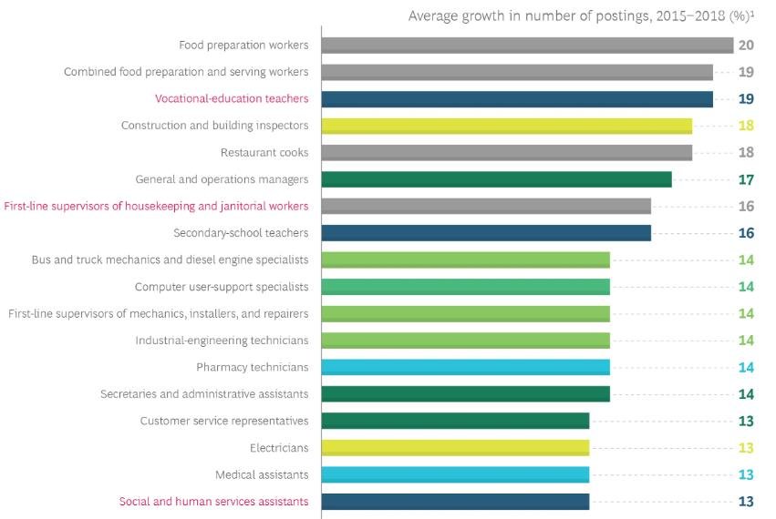 Рис. 4 Динамика роста количества вакансий 2018
