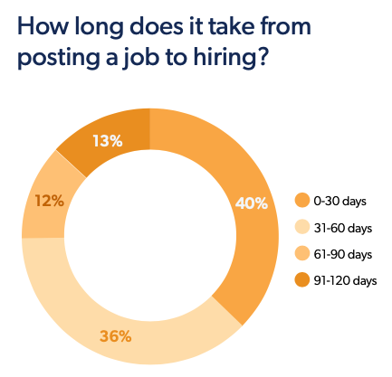 Подбора персонала: 9 элементов эффективного процесса