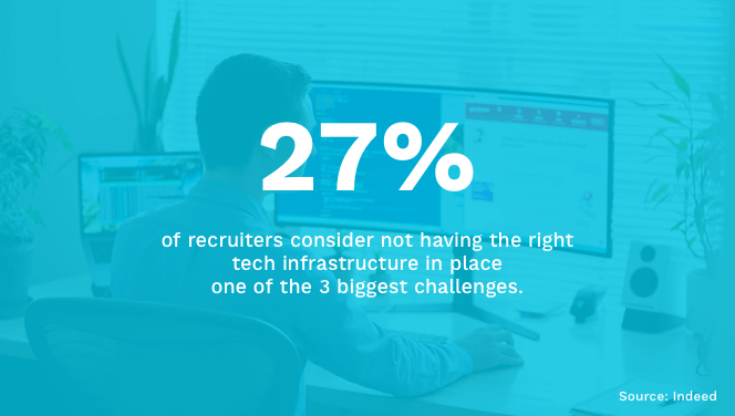 Подбор персонала: 9 элементов эффективного процесса