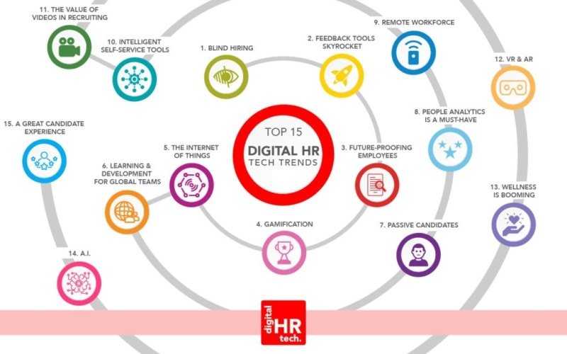 Узнайте о силе целостных инструментов в HR Узнайте о силе целостных инструментов в HR