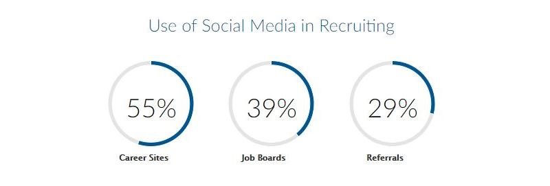 Подбор персонала: статистика 2020/2021 (США)
