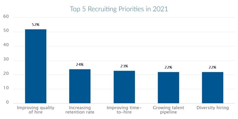 Подбор персонала: статистика 2020/2021 (США)