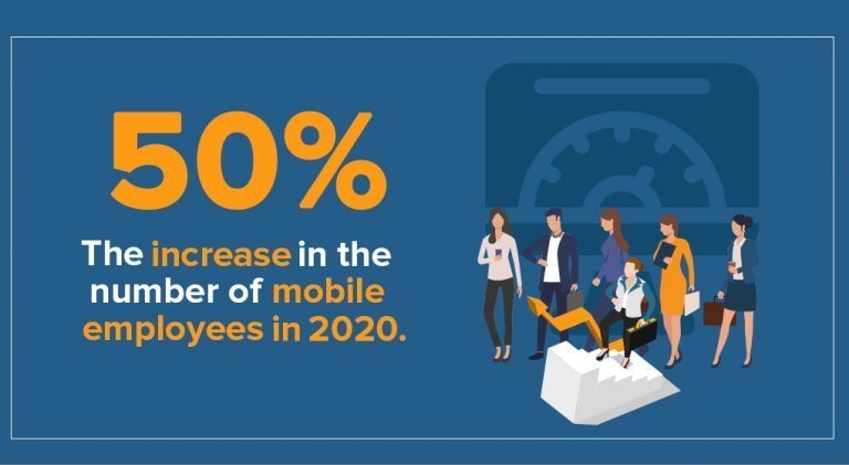 Подбор персонала: статистика 2020/2021 (США)