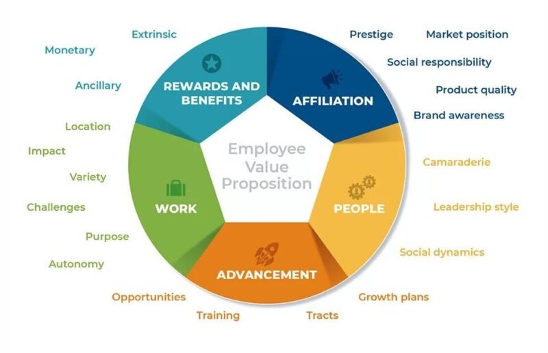 EVP и его влияние на подбор персонала