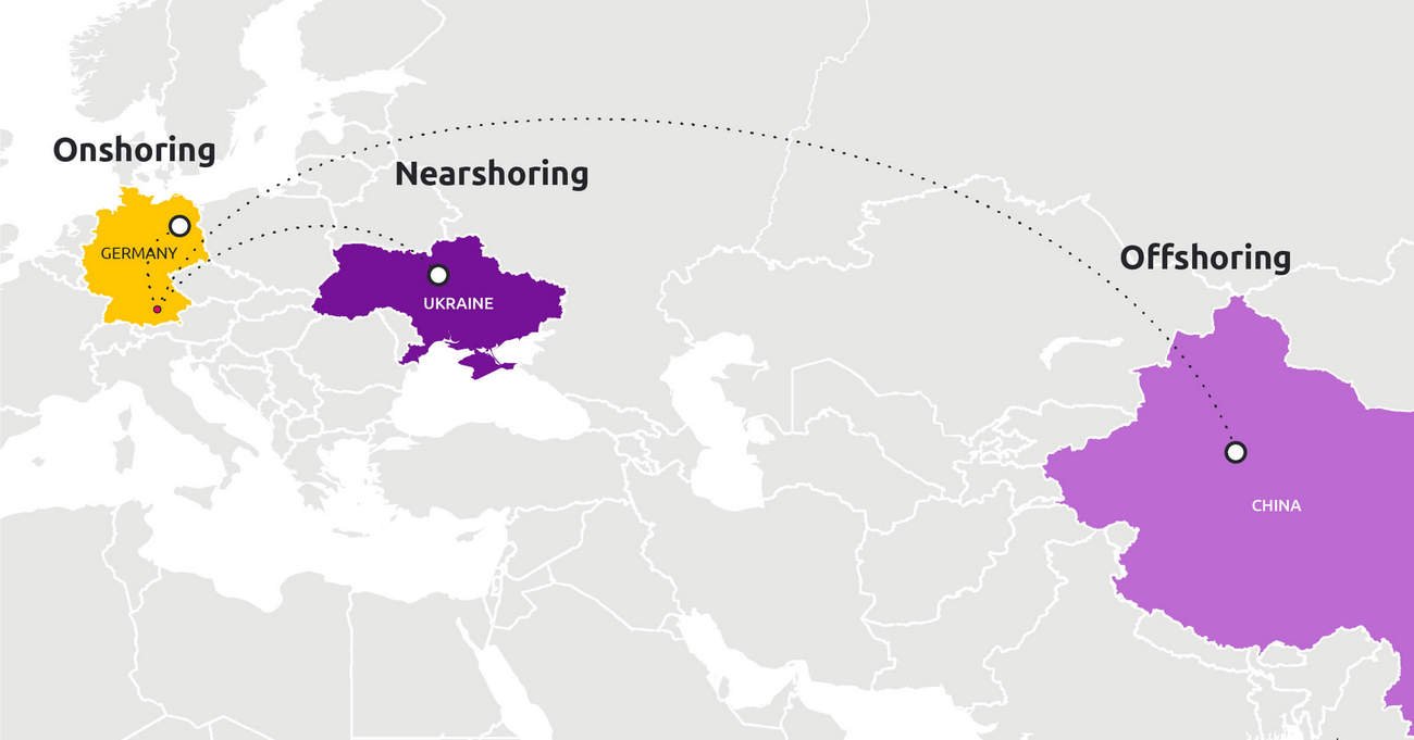 Onshoring, nearshoring, та offshoring