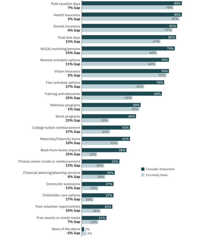 Пільги та бенефіти